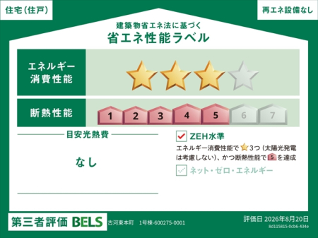 ��錧�É͎s���{��3���ڂ̐V�z��ˌ��Ă̂��̑�